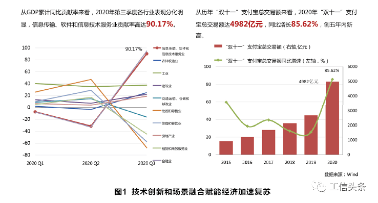 塔吉克斯坦宣布2025-2030年将为“数字经济和创新发展年”