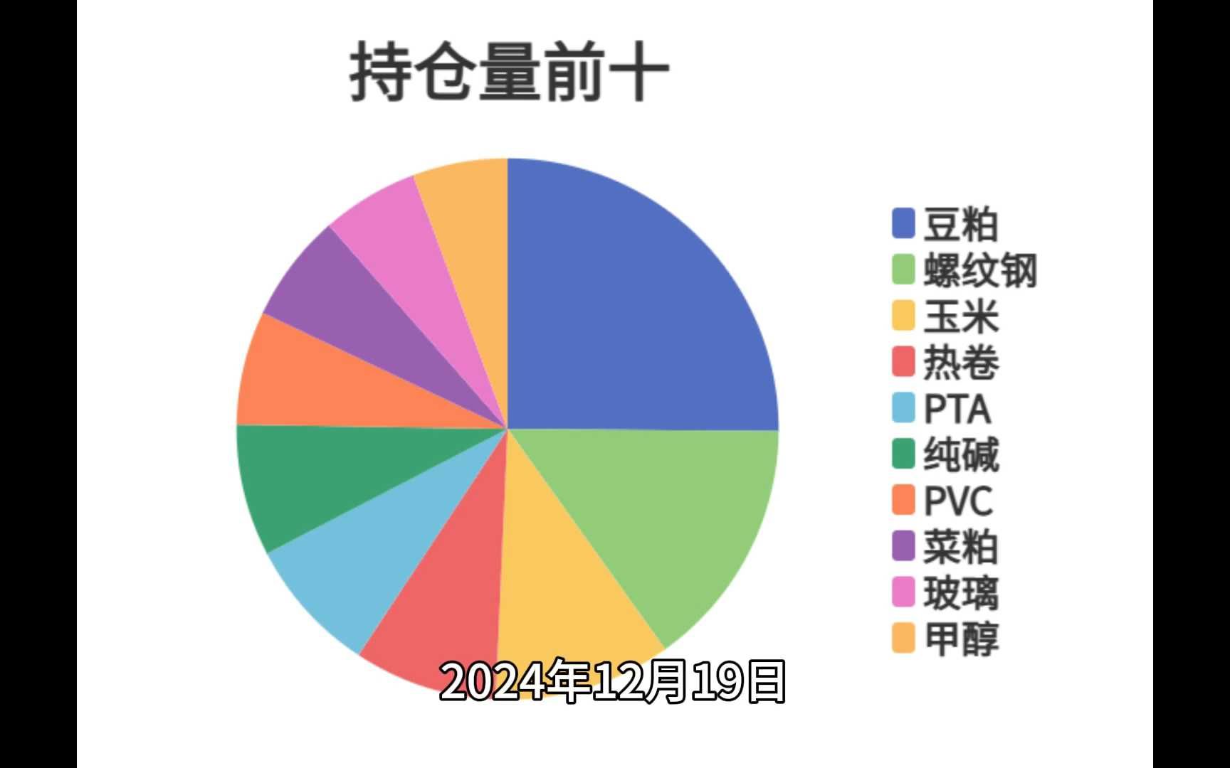 1月15日白糖期货持仓龙虎榜分析：多方呈退场态势