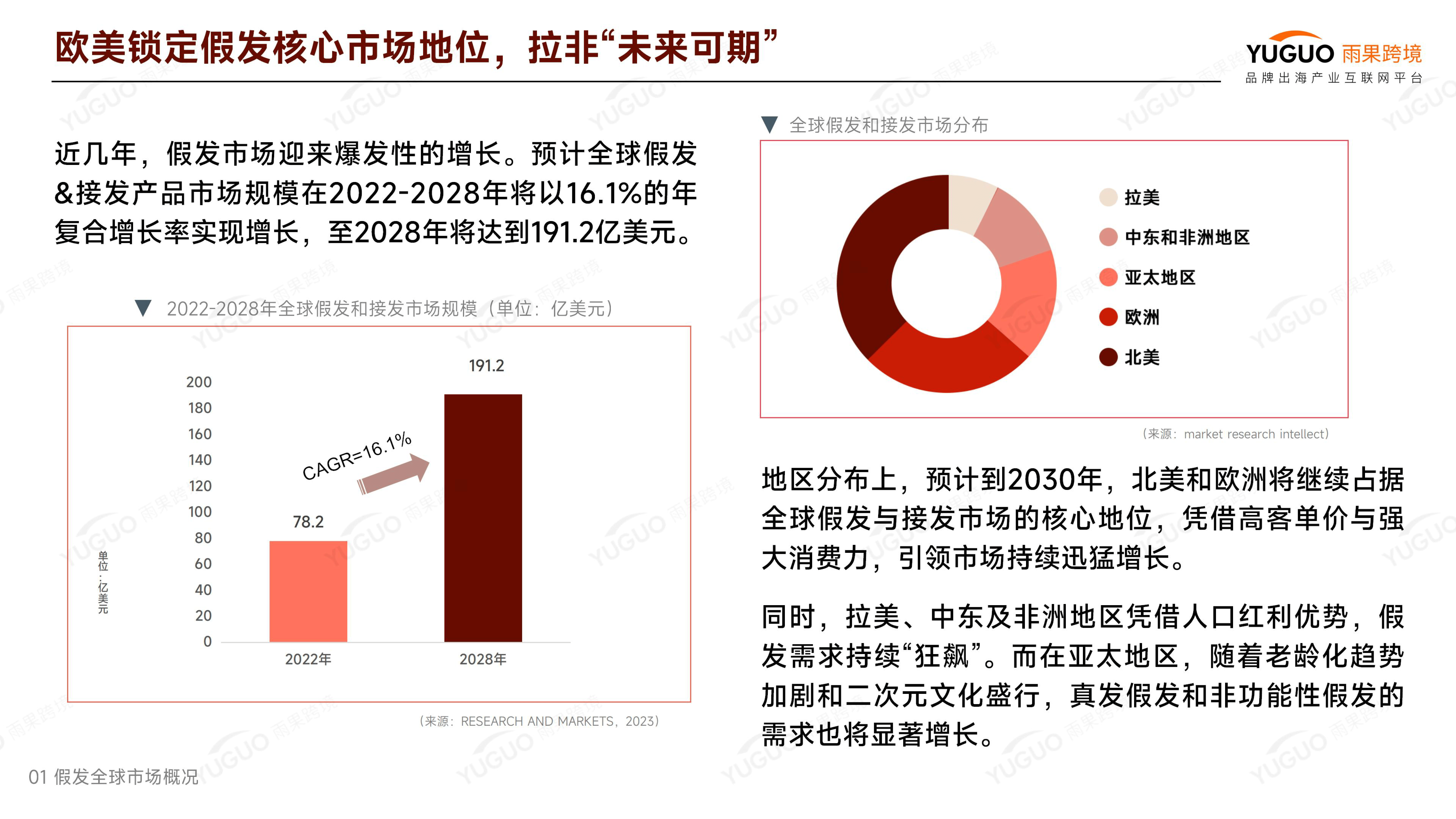 2024年非洲经济平均增长3.6%