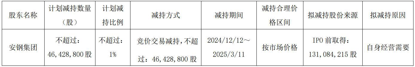 博瑞传播：目前公司大股东没有进行减持，近期也无减持公司股份的计划