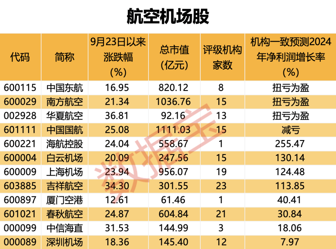 海航控股(600221.SH)：2024年12月客运运力投入同比增长30.65%