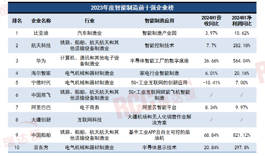 系统推进制造业数字化转型