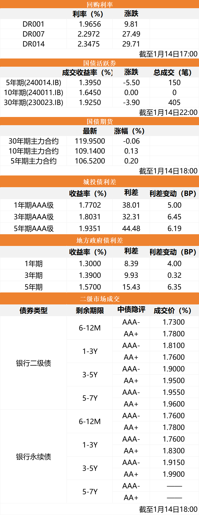 金融早参 | 部分地区首套房贷利率重回“3”字头