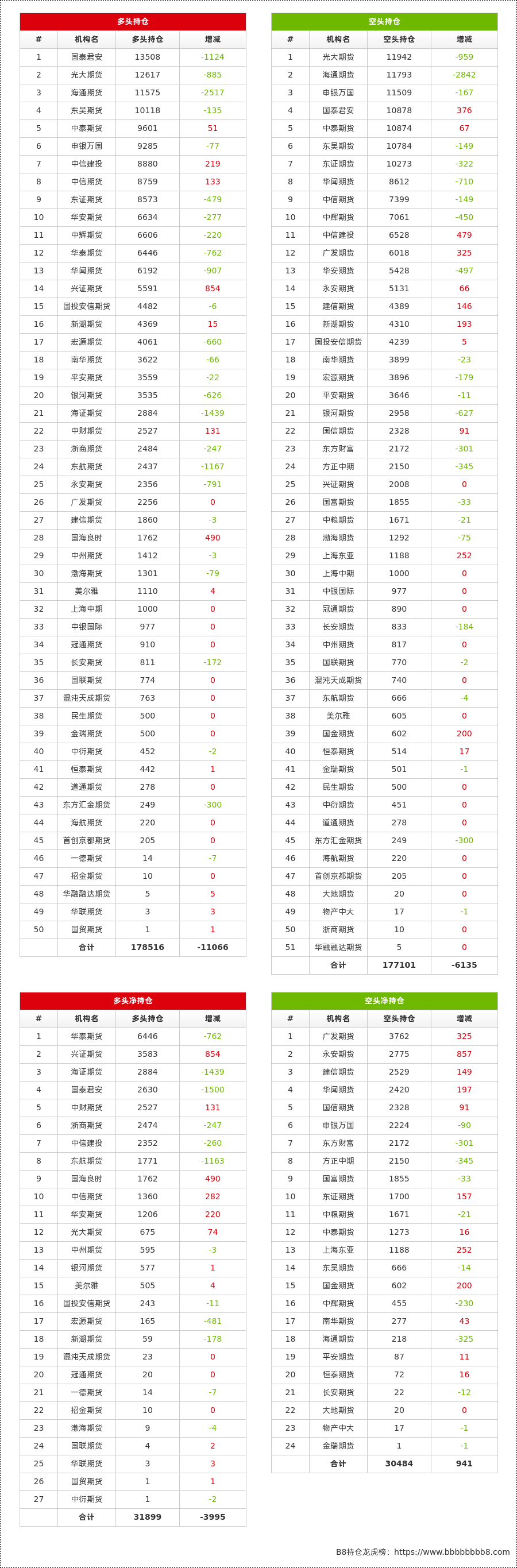 1月24日苹果期货持仓龙虎榜分析：空方离场情绪强于多方