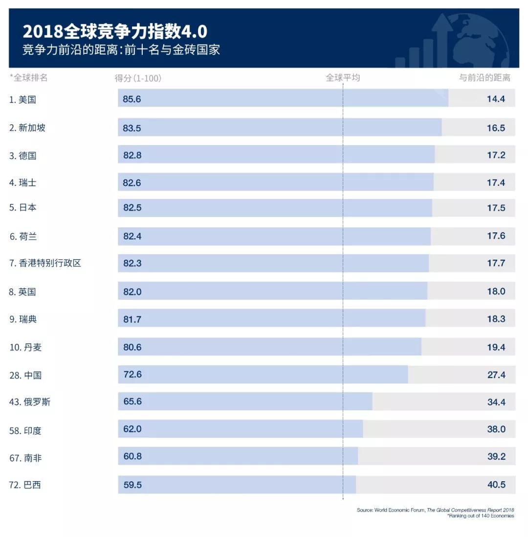 世界经济论坛报告称海湾国家面临通货膨胀和网络安全风险