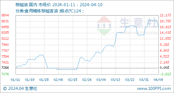 下游高位采购逐步观望 短纤绝对价格跟随原料波动