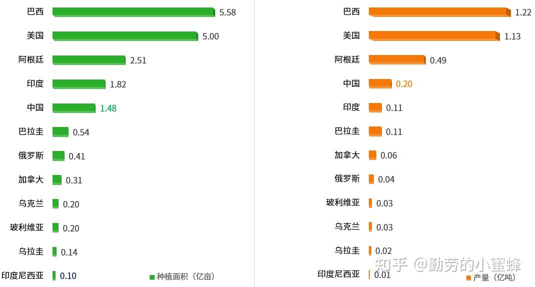 CBOT大豆价格高位回落 上周巴西出口328746吨大豆