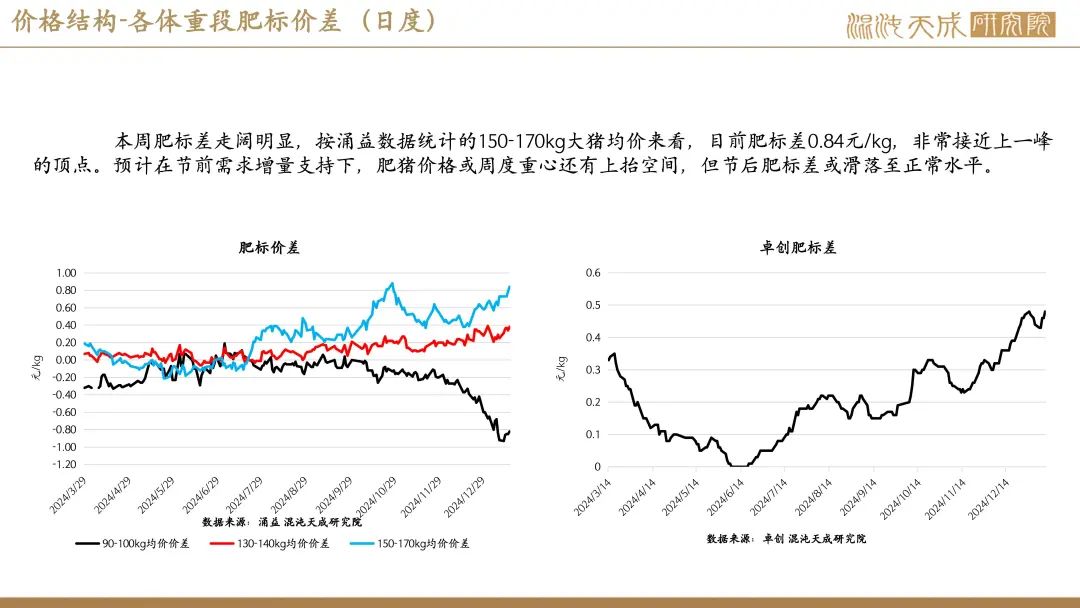 节后现货悲观预期依然强烈 生猪价格有望呈现弱势震荡