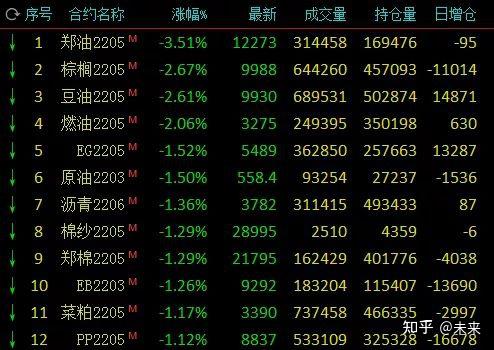 （2025年2月3日）今日美豆油期货最新价格行情查询