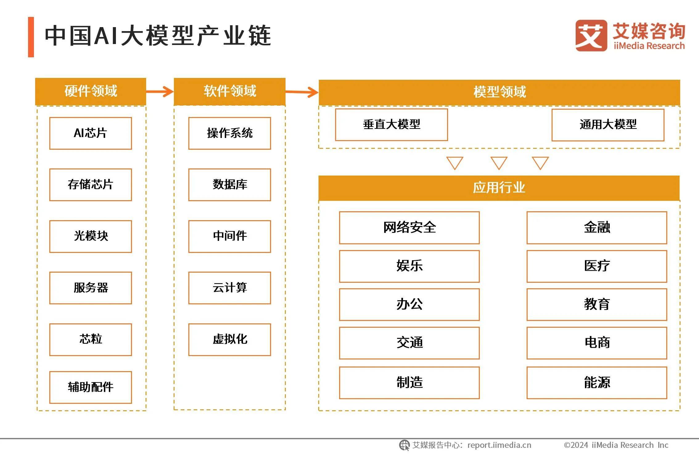 AI产业进入新阶段 大模型竞争或激发创新浪潮