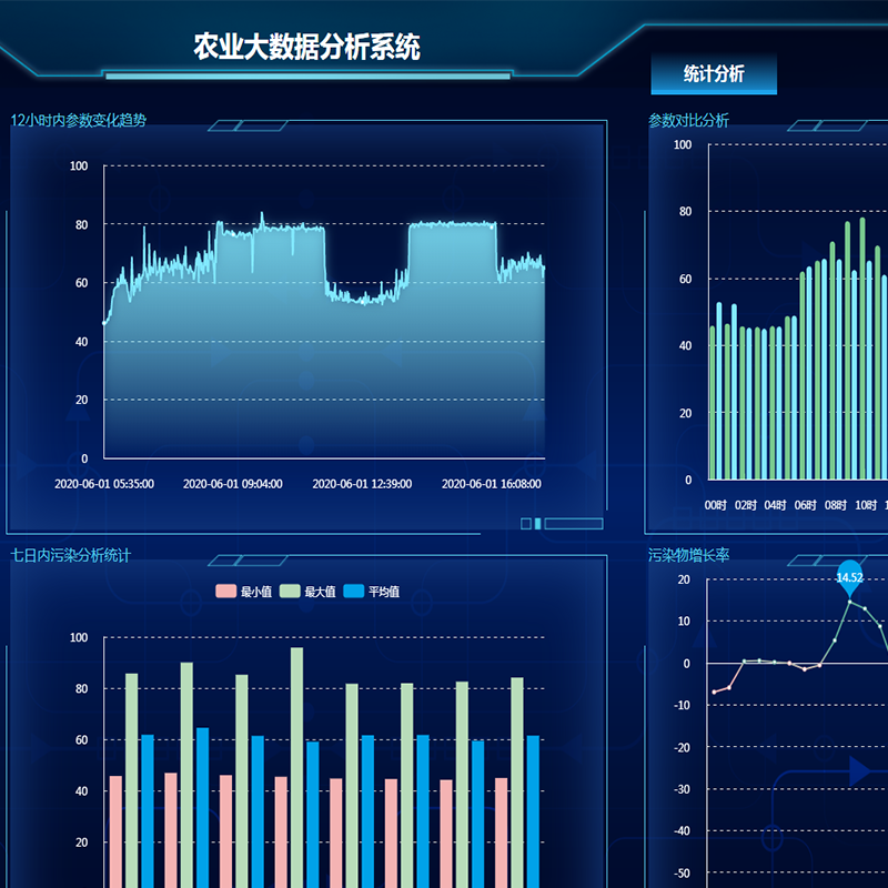 补好智慧农业短板弱项