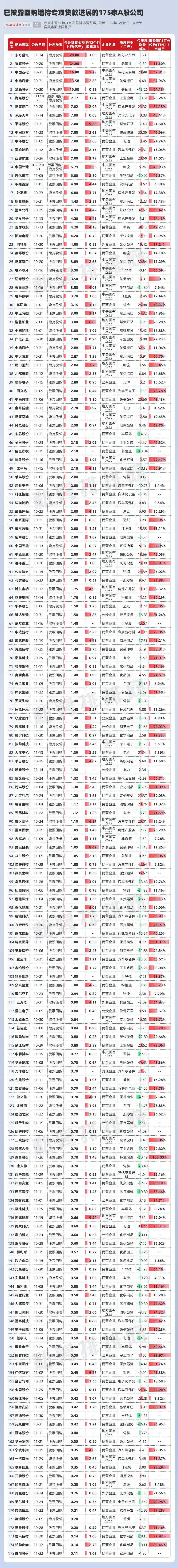 金融早参 | 深市回购增持专项贷款总额近180亿元