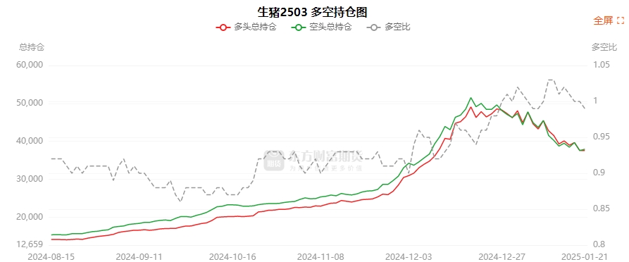 2月10日白糖期货持仓龙虎榜分析：空方呈进场态势