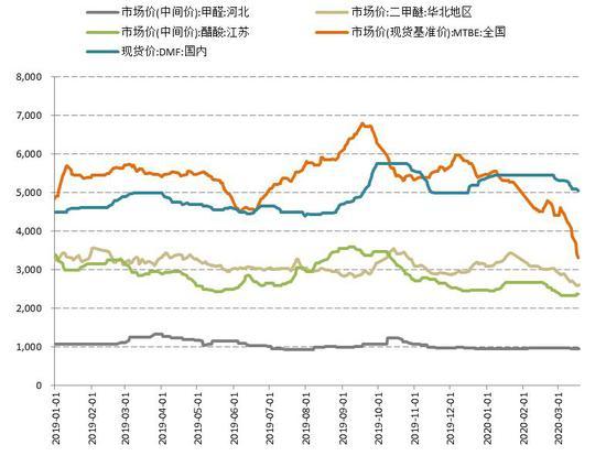 （2025年2月11日）今日甲醇期货最新价格行情查询