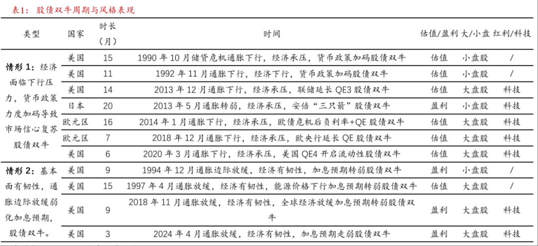 1月CPI涨幅扩大 鲍威尔迎国会“大考” | 债圈大家说02.10