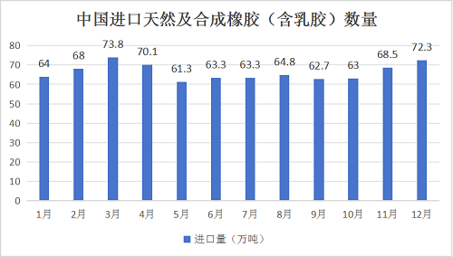 （2025年2月11日）今日天然橡胶期货最新价格行情查询