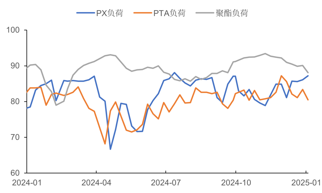 2月11日PTA期货持仓龙虎榜分析：空方离场情绪强于多方