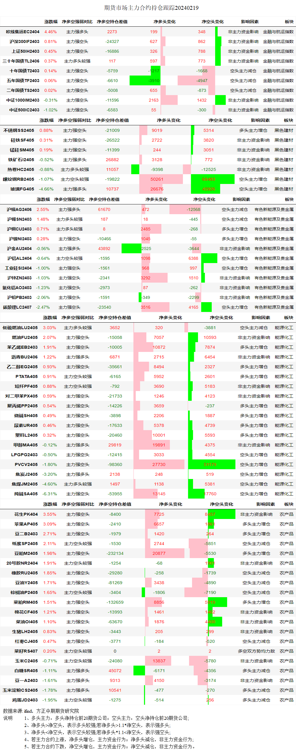 苹果期货2月12日主力小幅上涨1.70% 收报7137.0元