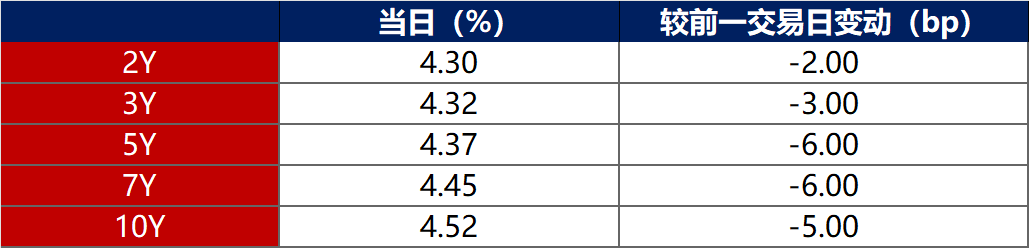 债市日报：2月12日