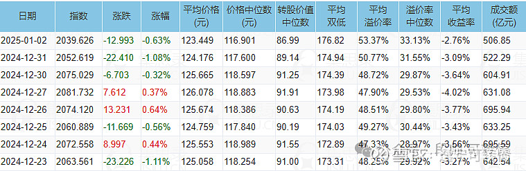 中证转债指数收涨0.45%，351只可转债收涨