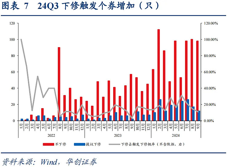 中证转债指数收涨0.45%，351只可转债收涨