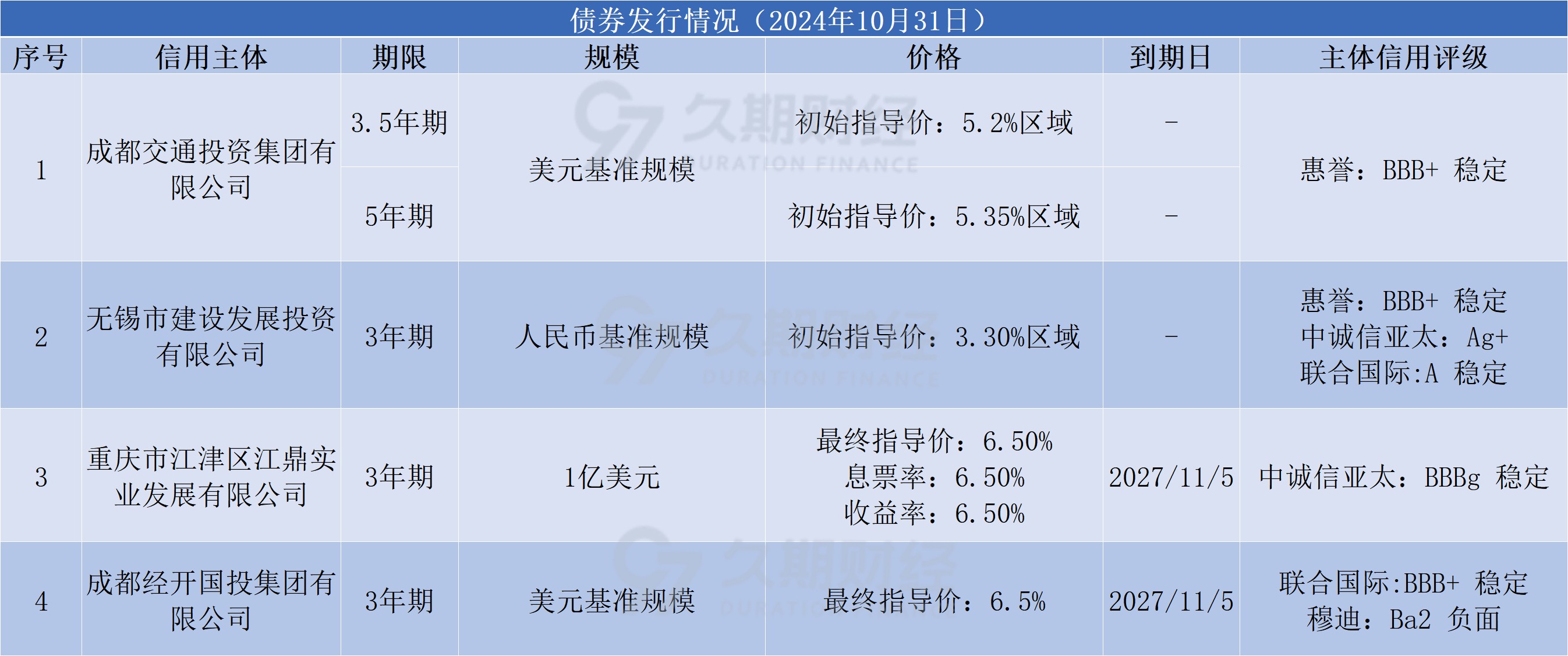 亚洲信用债每日盘点（2月12日）：中资美元债投资级市场整体较为稳健，中国中信股份收窄2bps