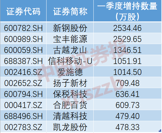 保税科技：截至2025年2月10日，公司在册股东人数为55688户