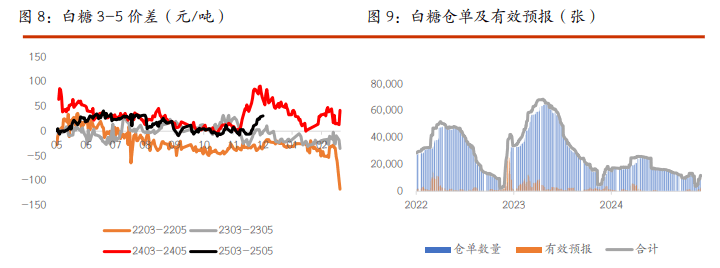 2月12日白糖期货持仓龙虎榜分析：多空双方均呈进场态势