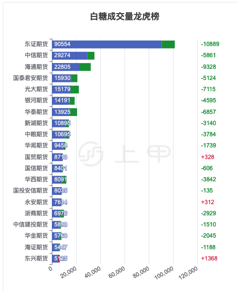 2月12日白糖期货持仓龙虎榜分析：多空双方均呈进场态势