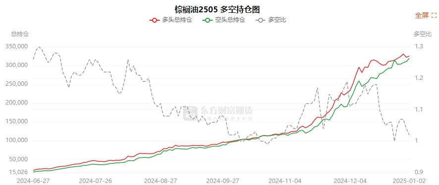 2月12日尿素期货持仓龙虎榜分析：多空双方均呈进场态势