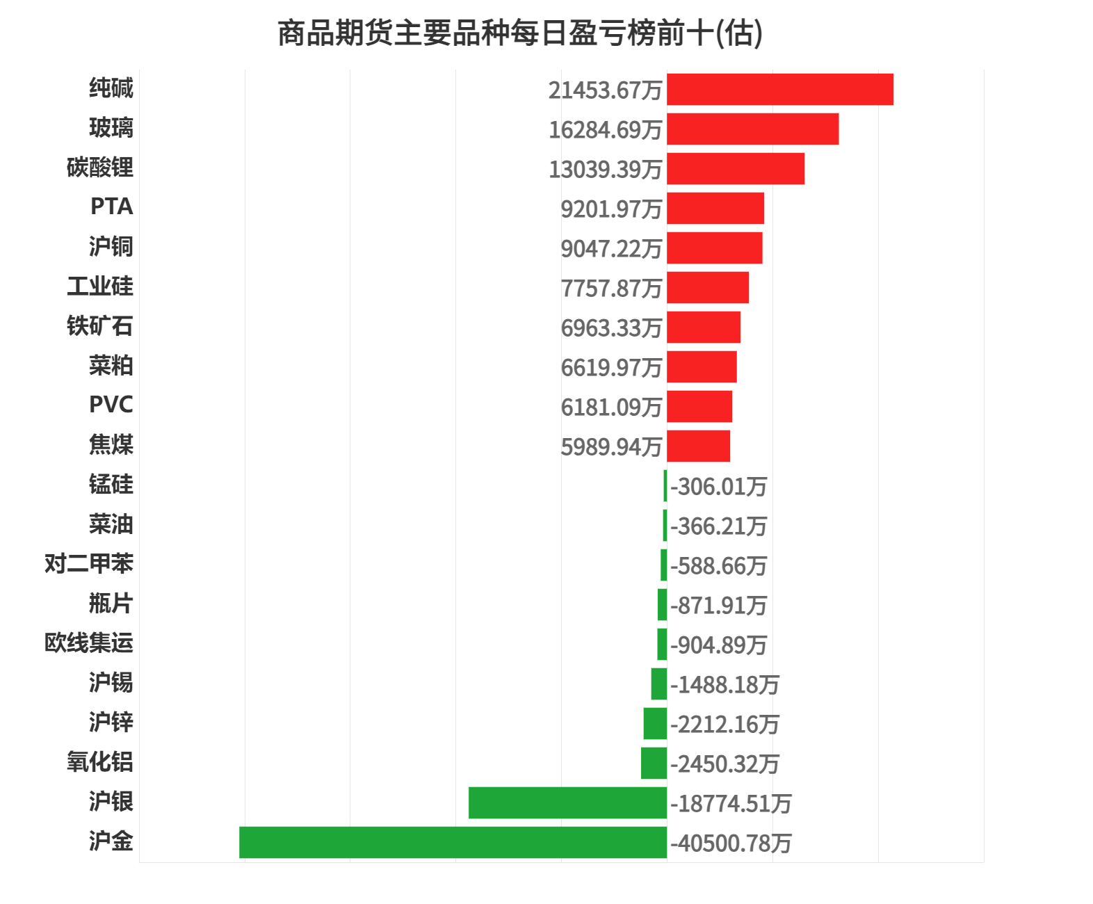 2月12日尿素期货持仓龙虎榜分析：多空双方均呈进场态势