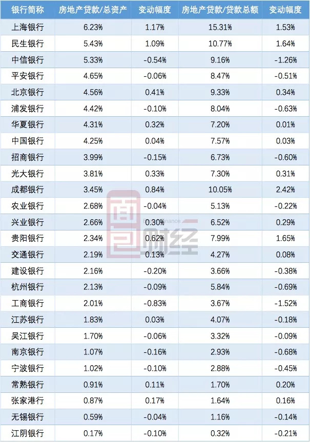 华泰柏瑞杨景涵死磕银行地产，新基会否重蹈科技牛业绩垫底覆辙？