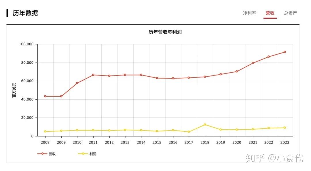 可口可乐2024年Q4亚太地区净收入增长9%