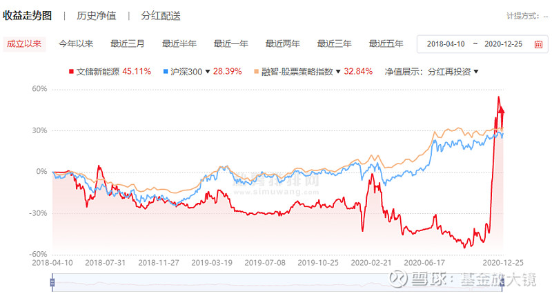雪球资管全天候策略荣获私募排排网榜单冠军