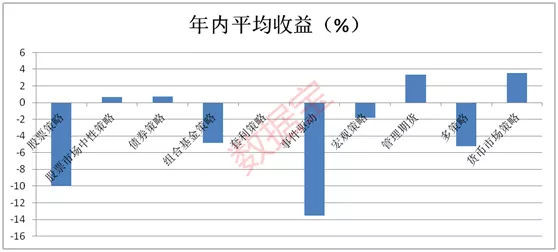 雪球资管全天候策略荣获私募排排网榜单冠军