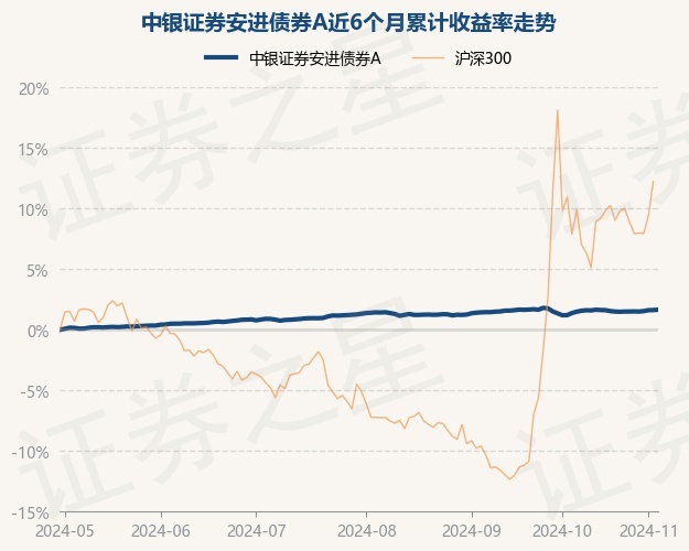 首批基金二季报出炉 债券型品种表现最佳