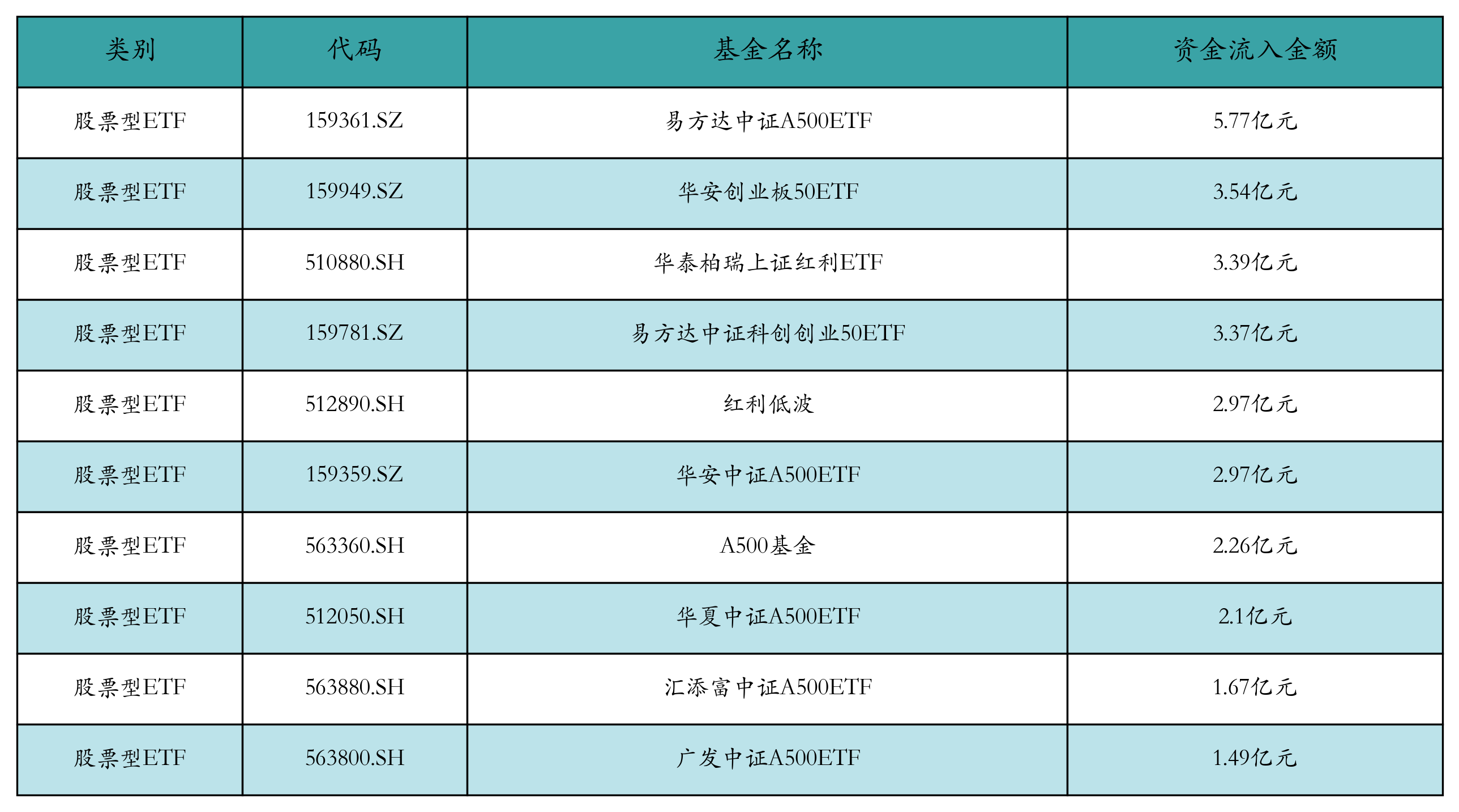 分析师称红利行情后续有望持续演绎，国企红利ETF（159515）涨0.20%