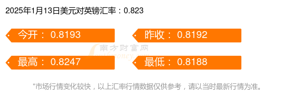 Fitch：沙特债务资本市场2025年底将达5000亿美元