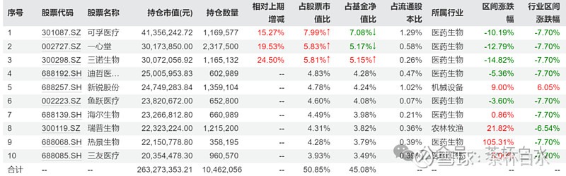 多位明星基金经理加仓 军工股重回机构投资视野