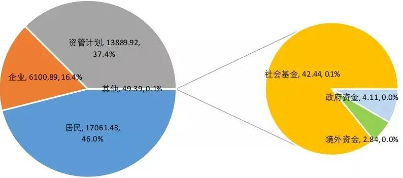 新规实施倒计时！有托管发通知，涉及私募基金嵌套层级事项