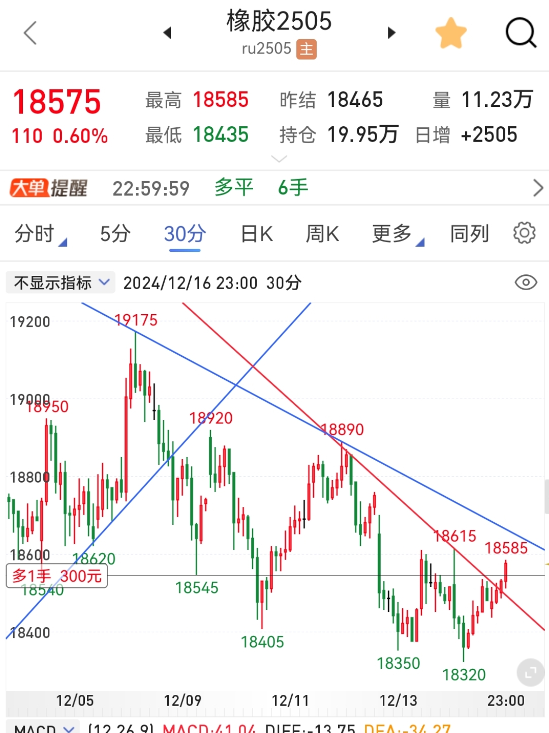 3月10日菜籽油期货持仓龙虎榜分析：多空双方均呈进场态势