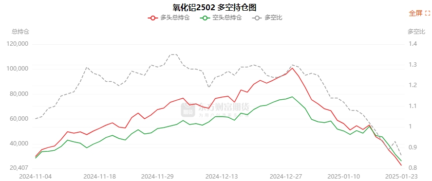 3月10日菜籽油期货持仓龙虎榜分析：多空双方均呈进场态势