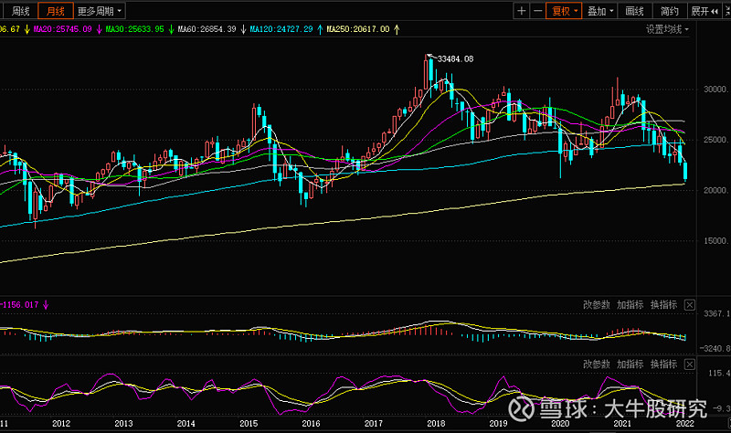 3月11日收盘棉纱期货持仓较上日减持166手