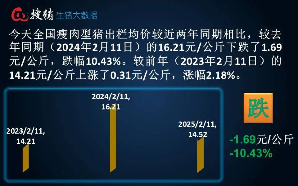 2025年3月12日今日现货生猪价格最新行情一览表