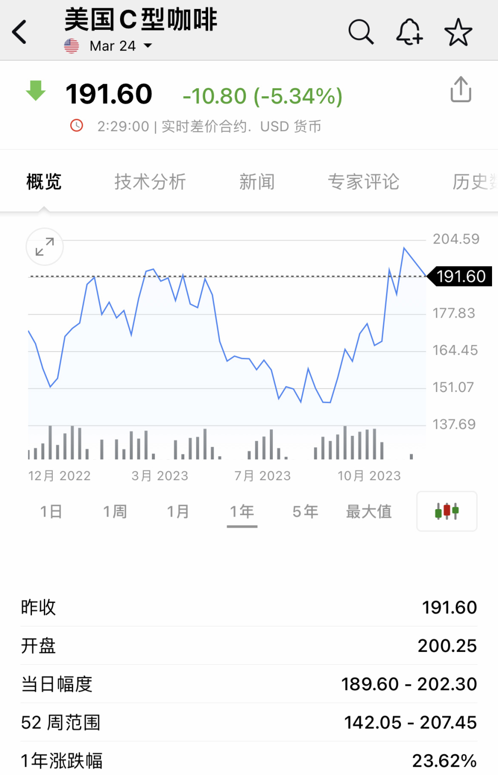 3月13日豆二期货持仓龙虎榜分析：豆二主力处于净多头状态