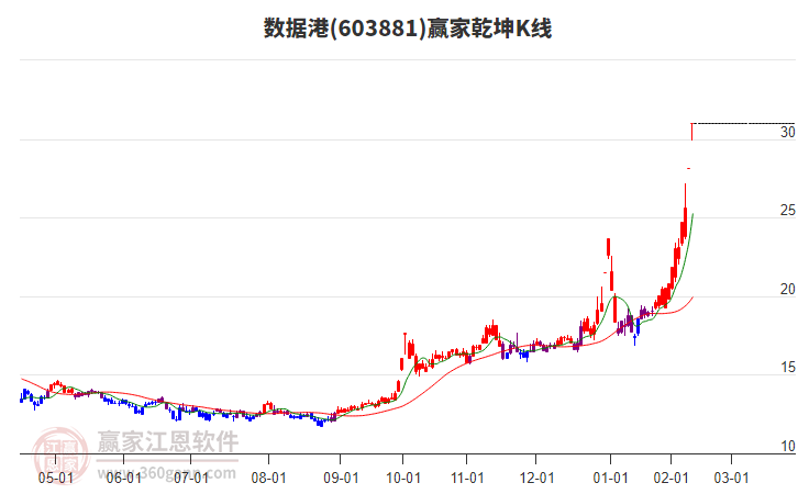 数据港（603881.SH）妙盈科技ESG评级A，行业排名第6