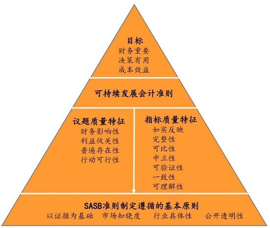 启明星辰（002439.SZ）妙盈科技ESG评级B，行业排名第68