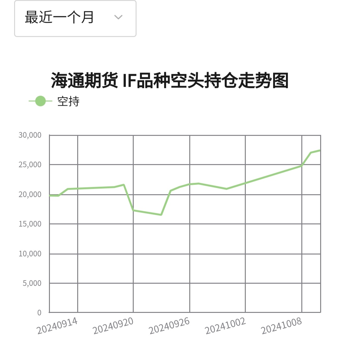 3月14日甲醇期货持仓龙虎榜分析：空方呈退场态势