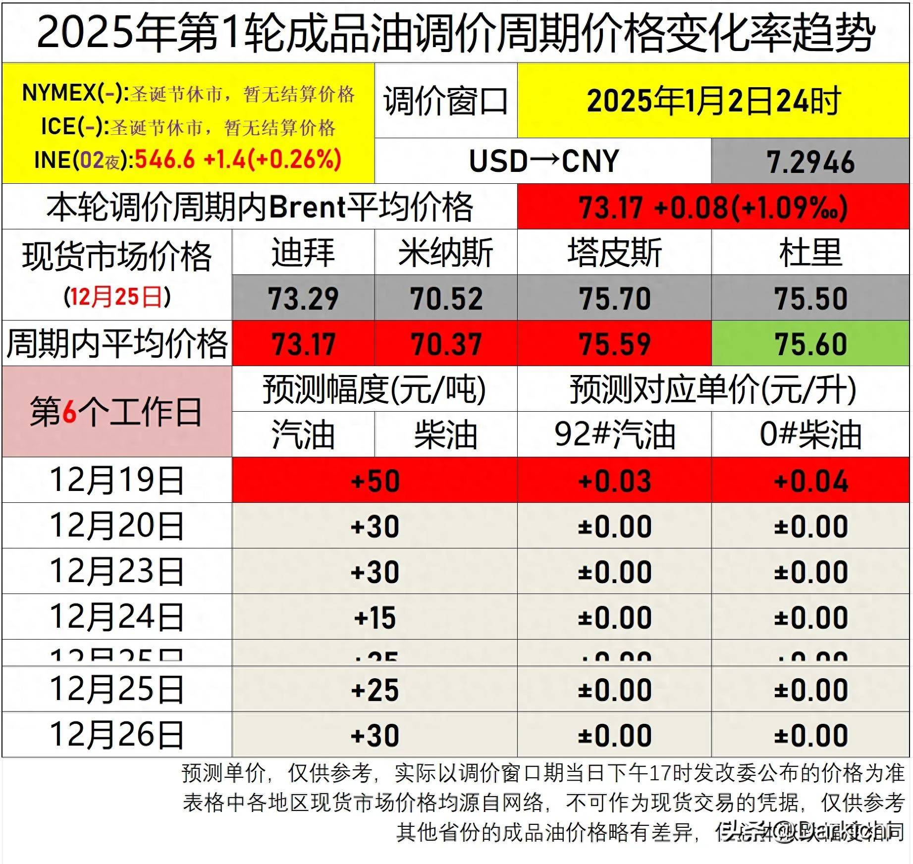 豆油期货3月26日主力小幅下跌0.30% 收报7882.0元