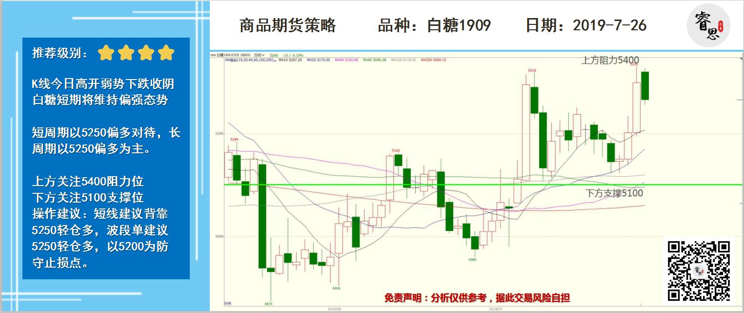 3月26日收盘白糖期货资金流入1.08亿元